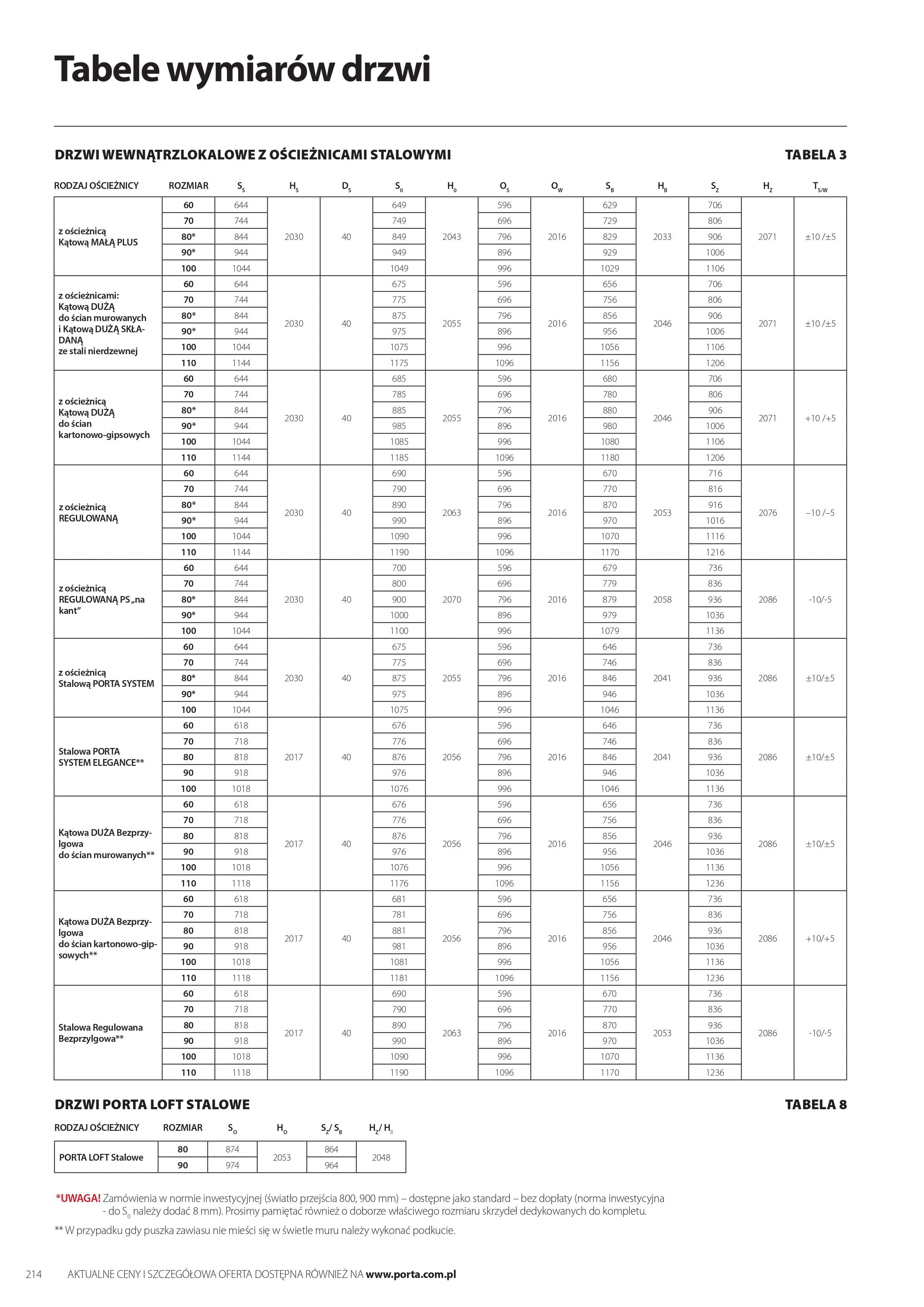 Katalog Porta