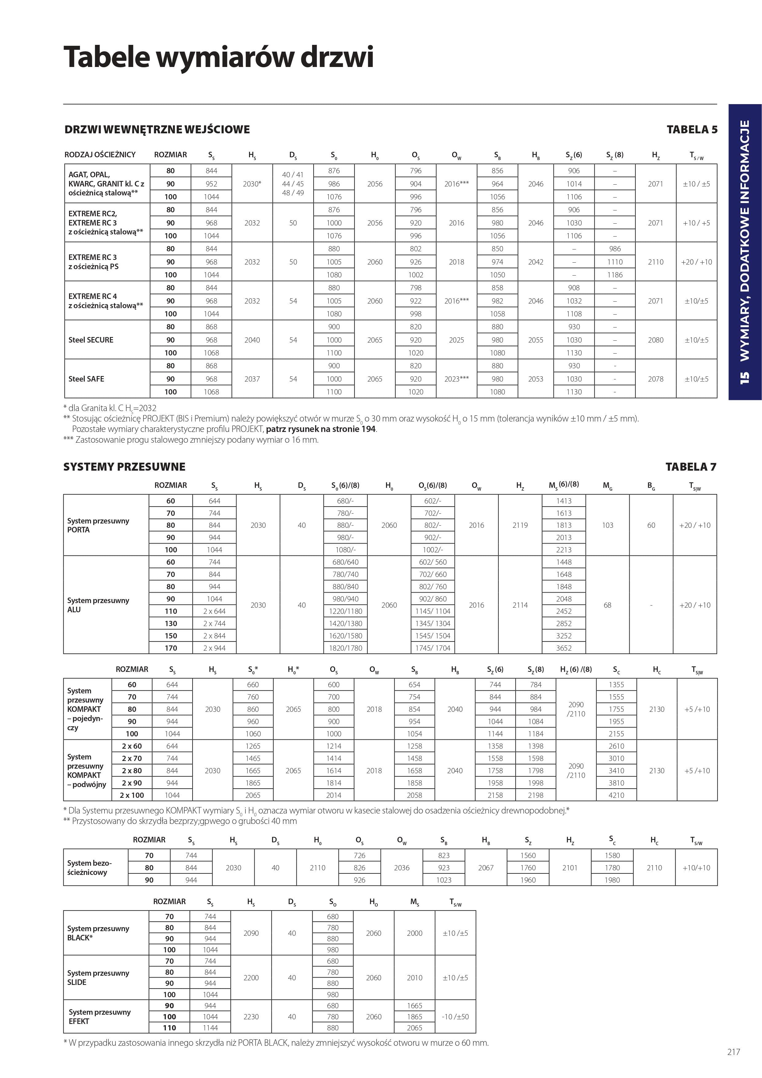 Katalog Porta