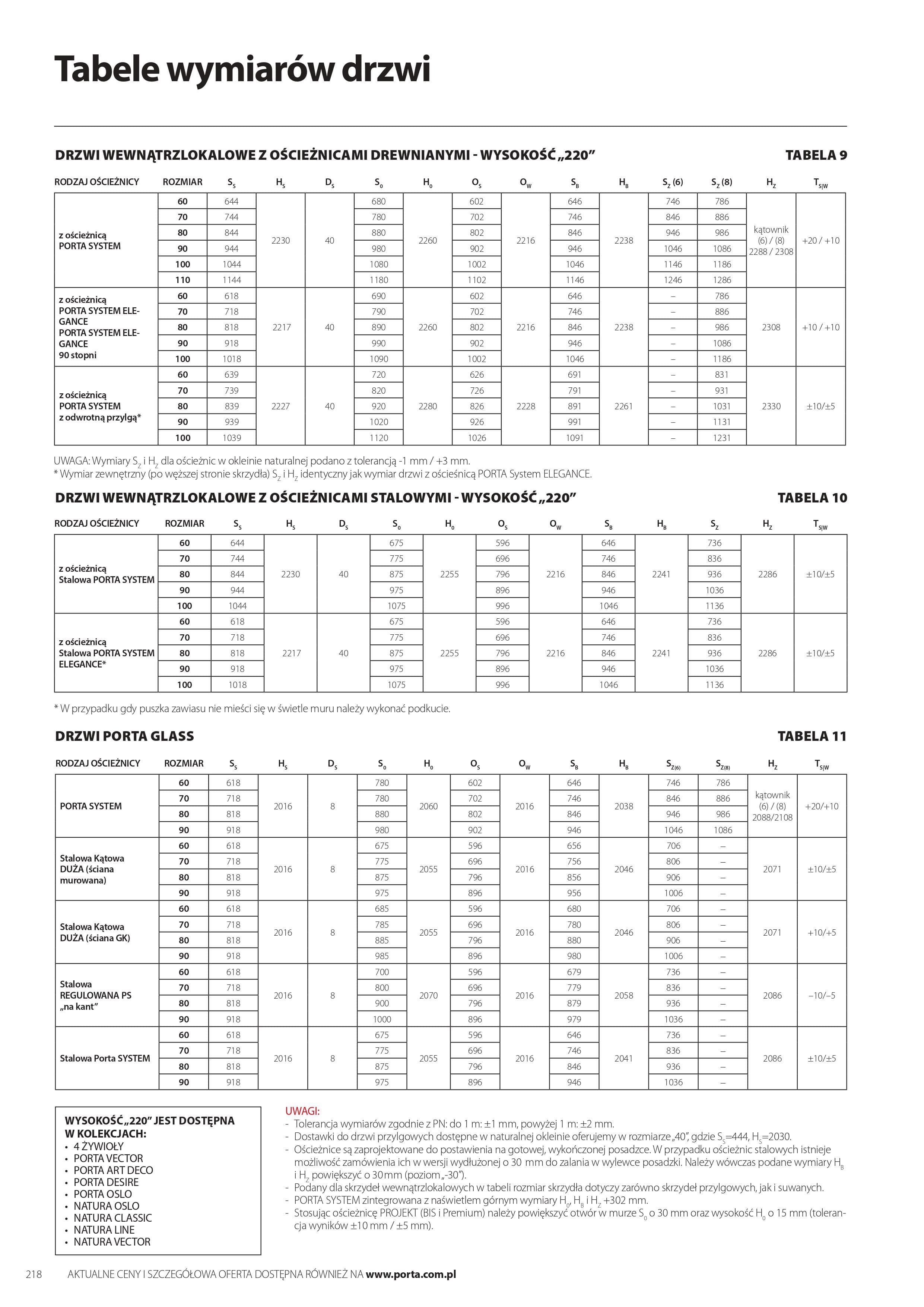 Katalog Porta