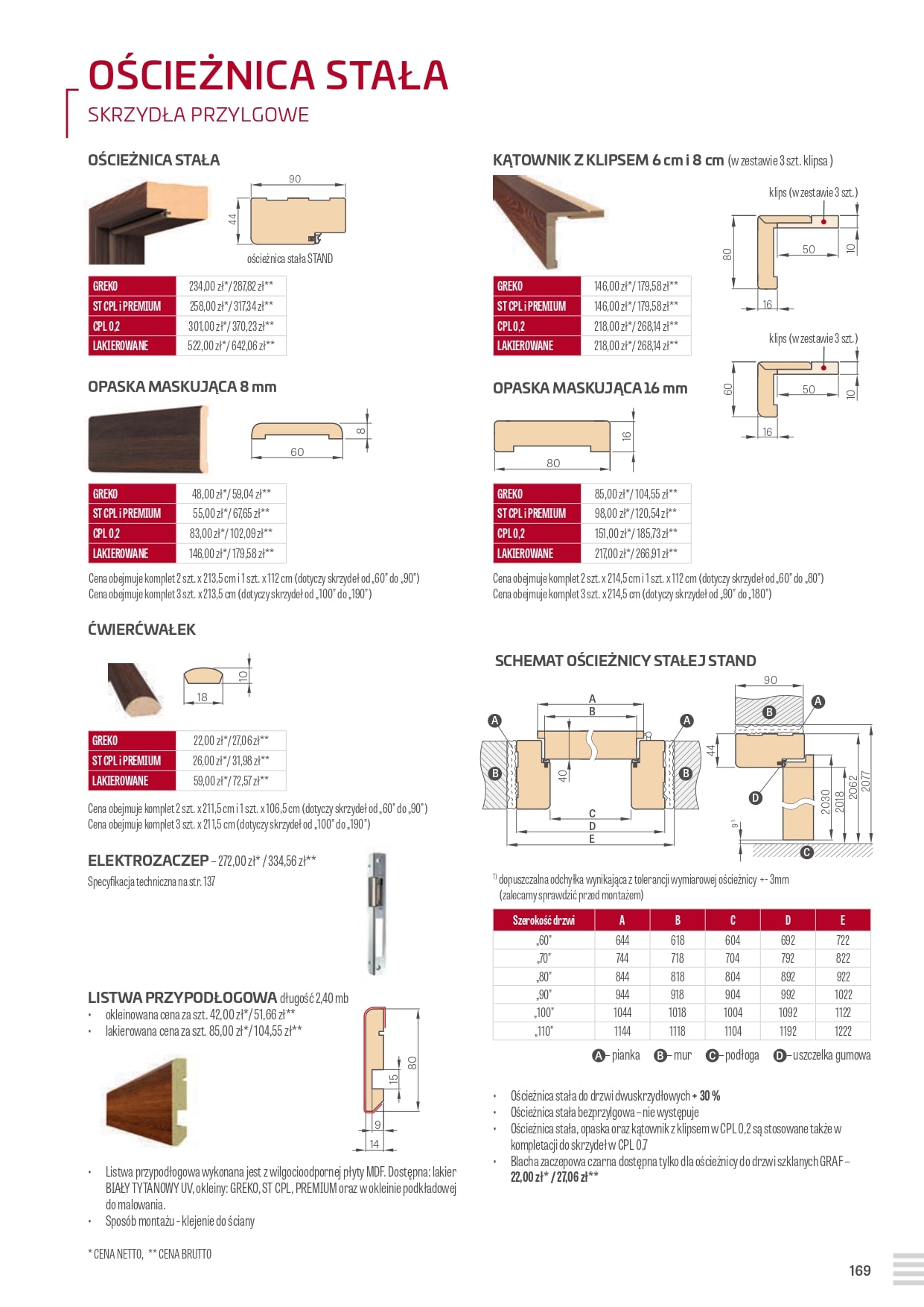 katalog Erkado 2024