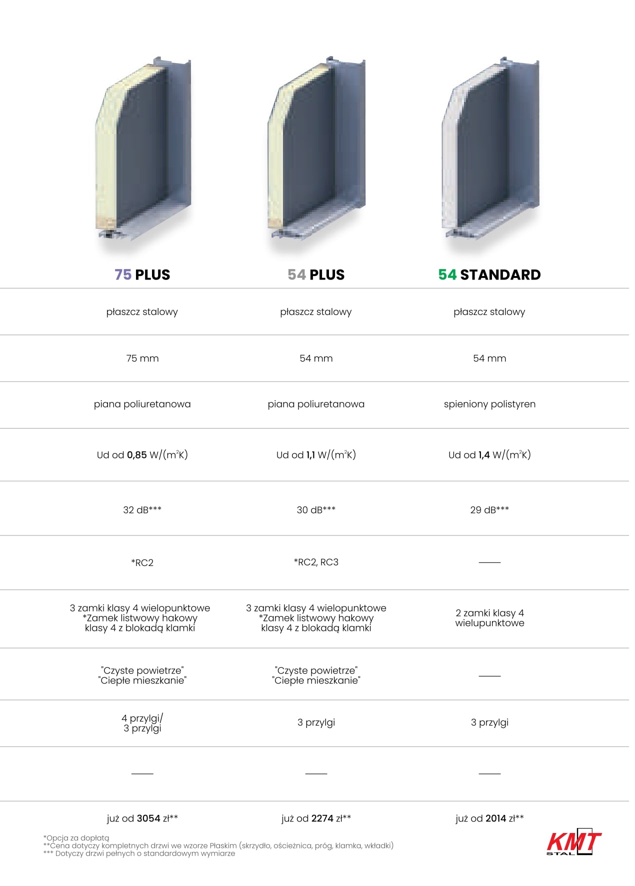 Katalog KMT 2024