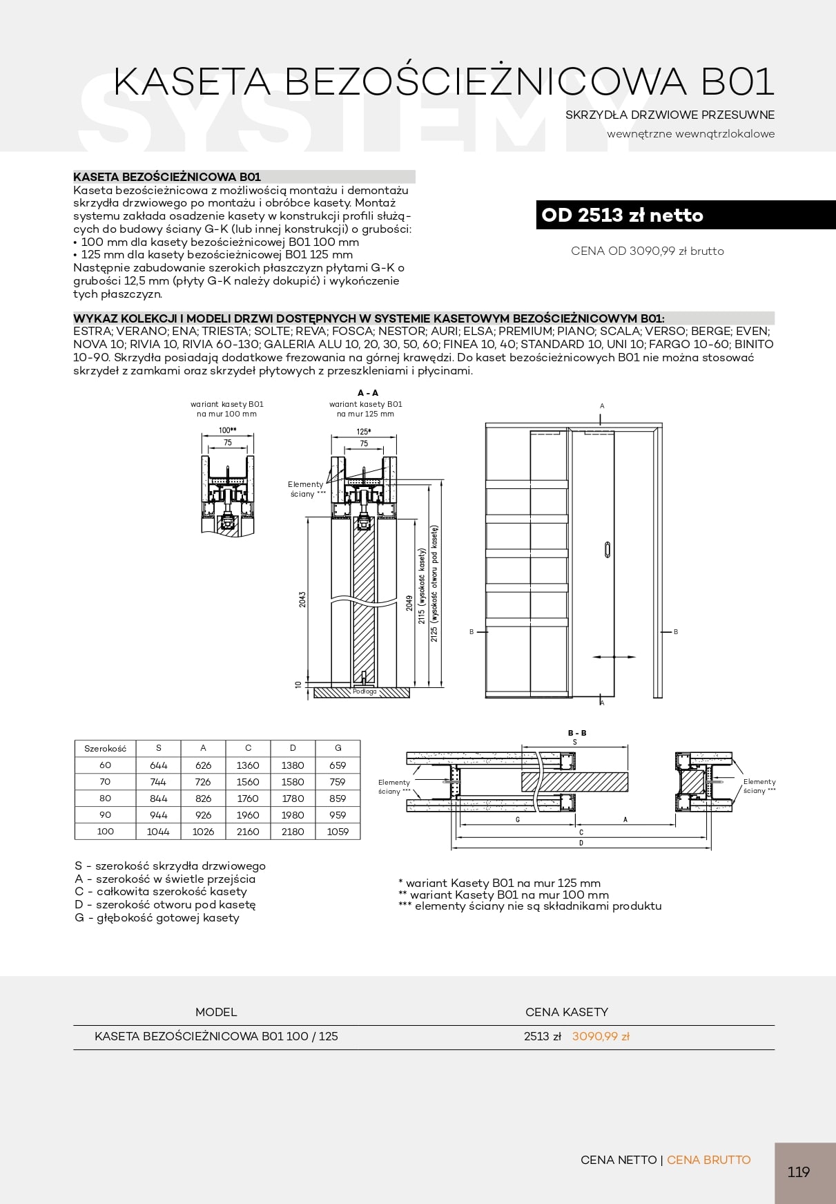 Katalog DRE