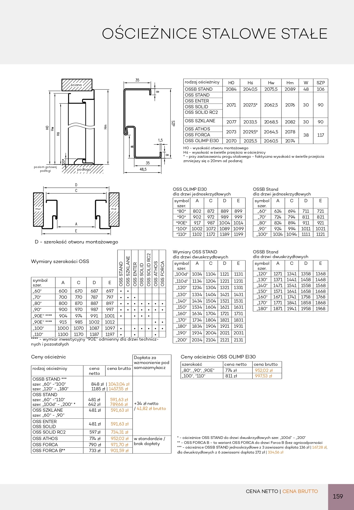 Katalog DRE