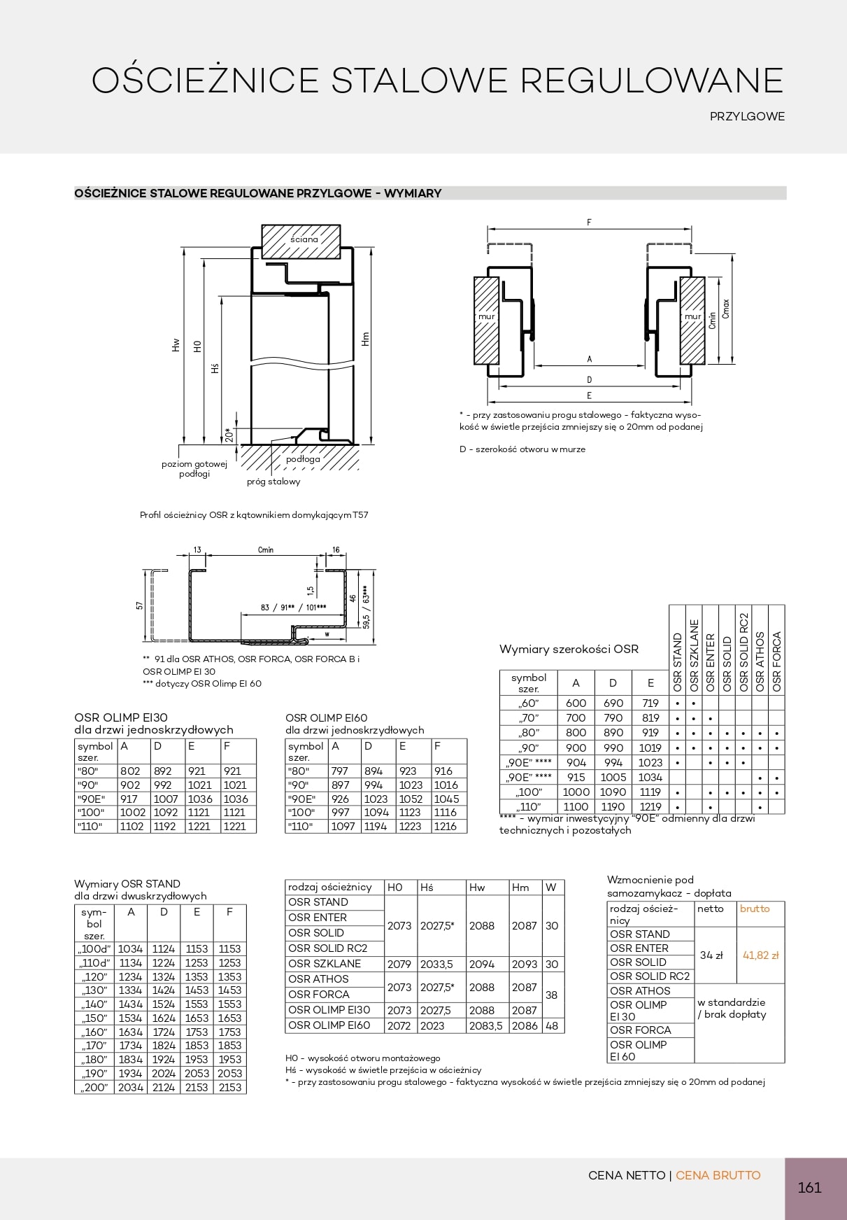 Katalog DRE