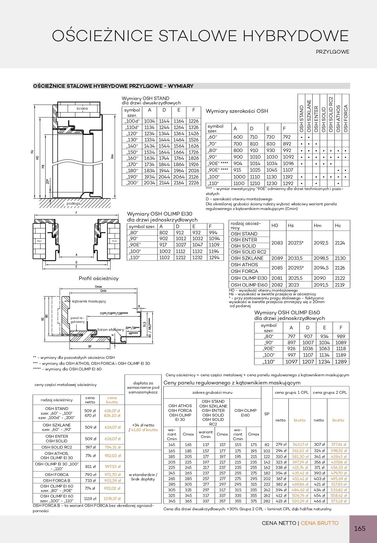 Katalog DRE