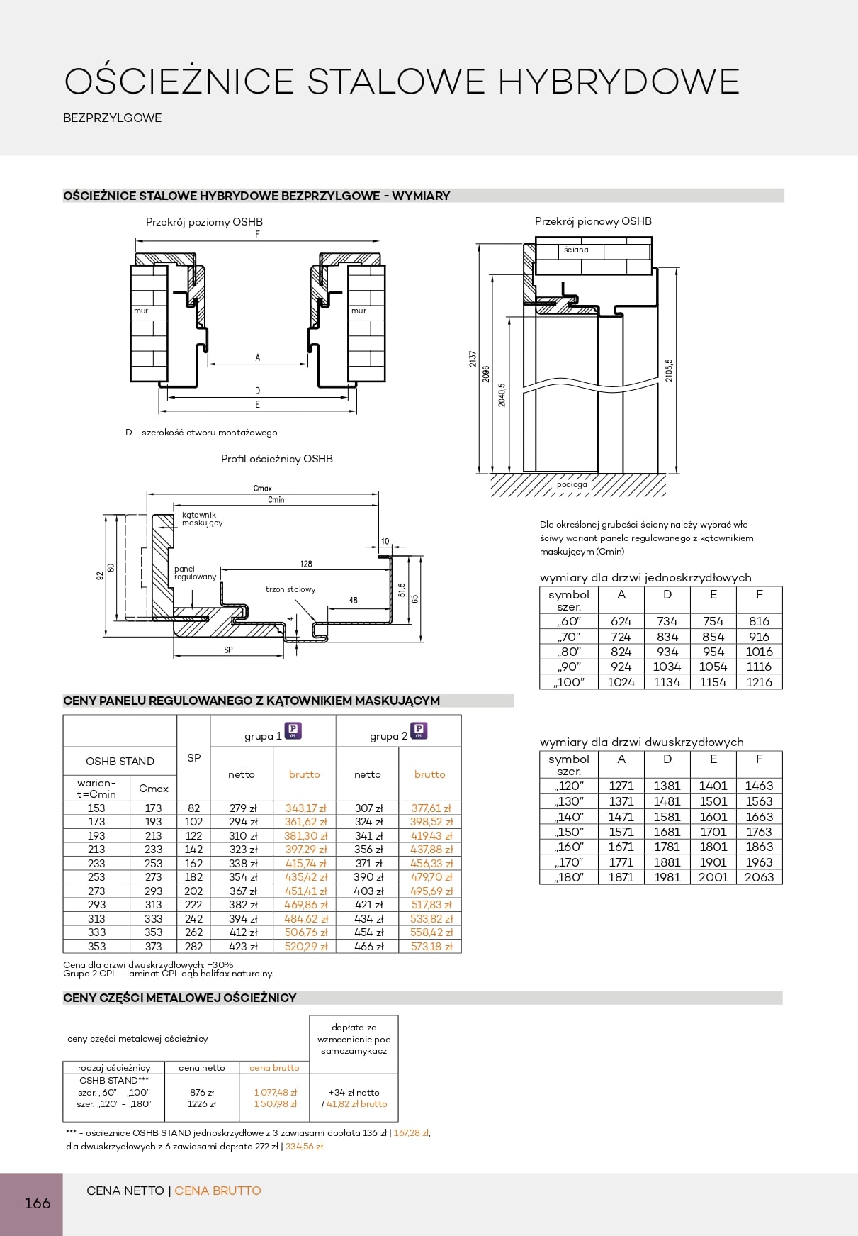 Katalog DRE