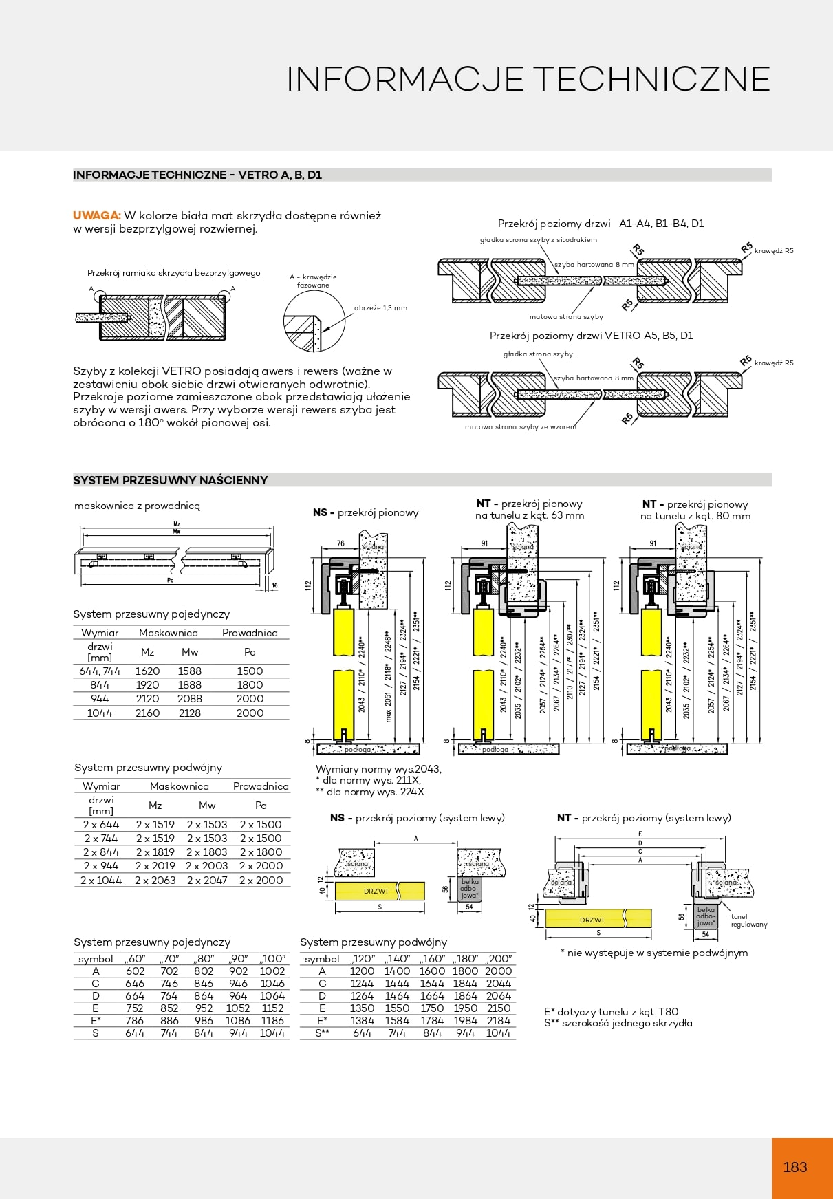 Katalog DRE