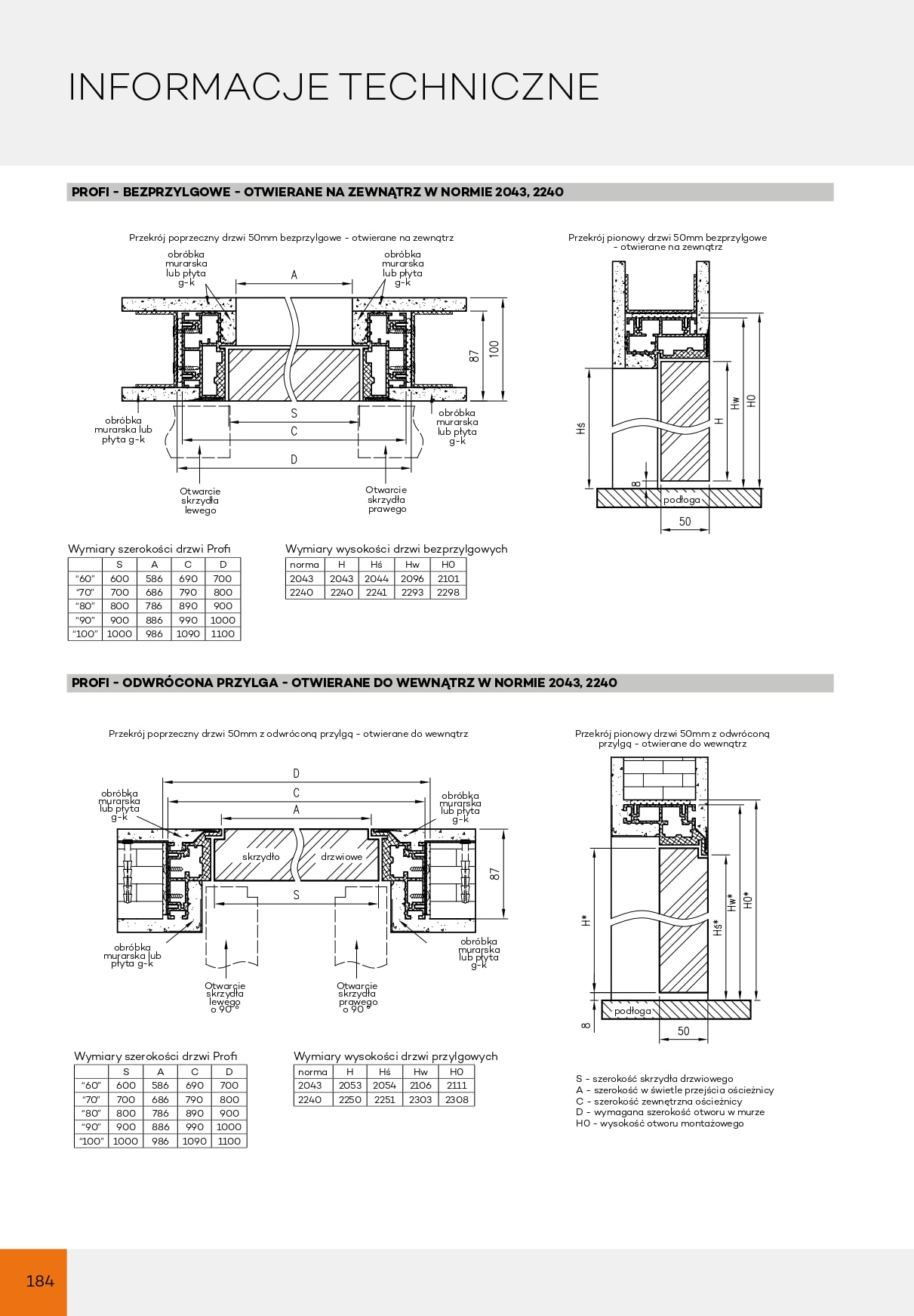 Katalog DRE