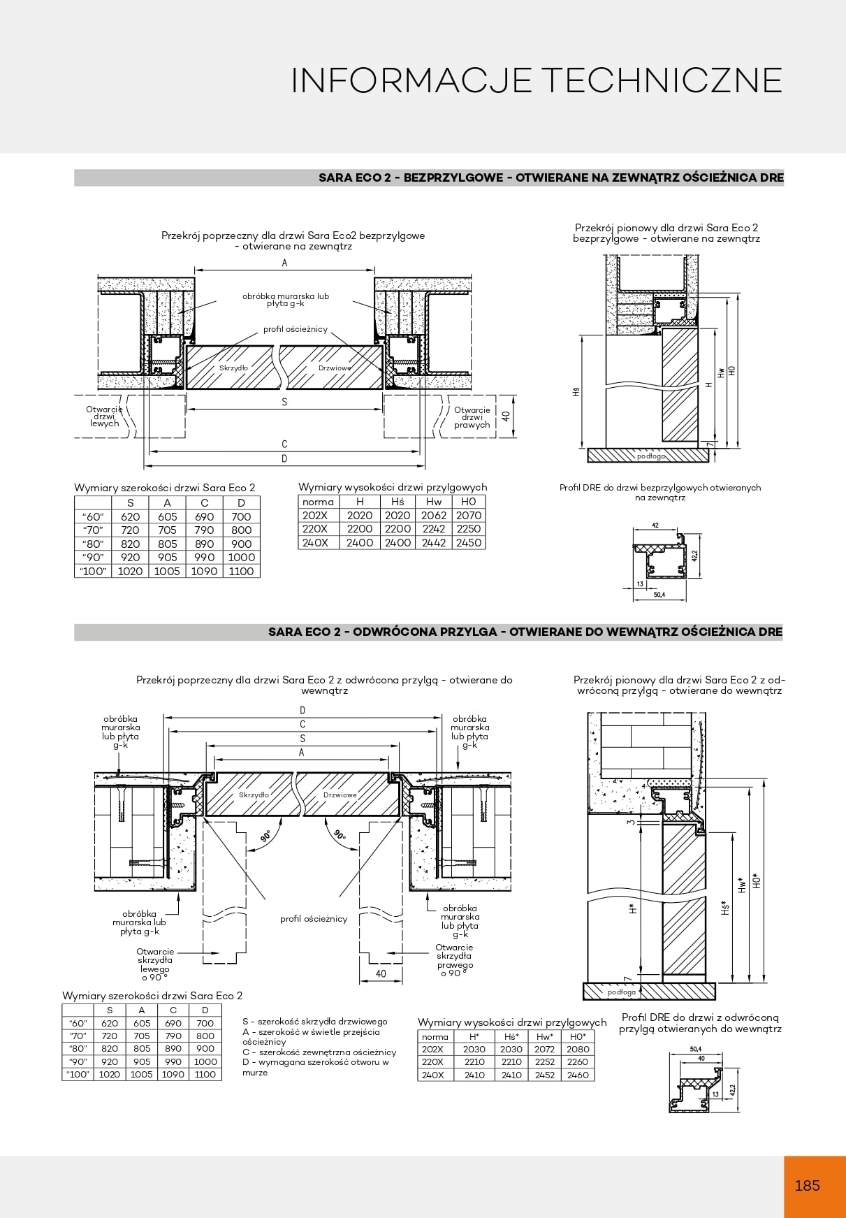 Katalog DRE