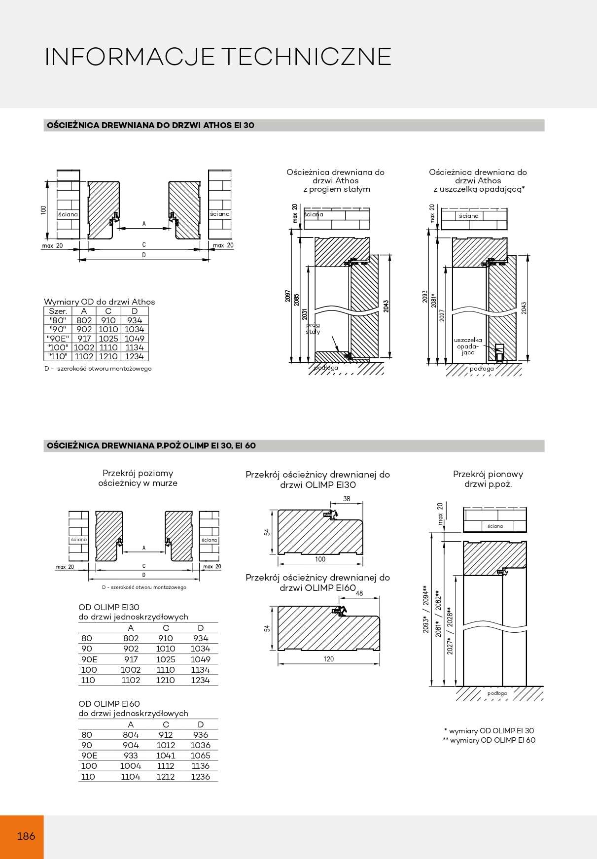 Katalog DRE