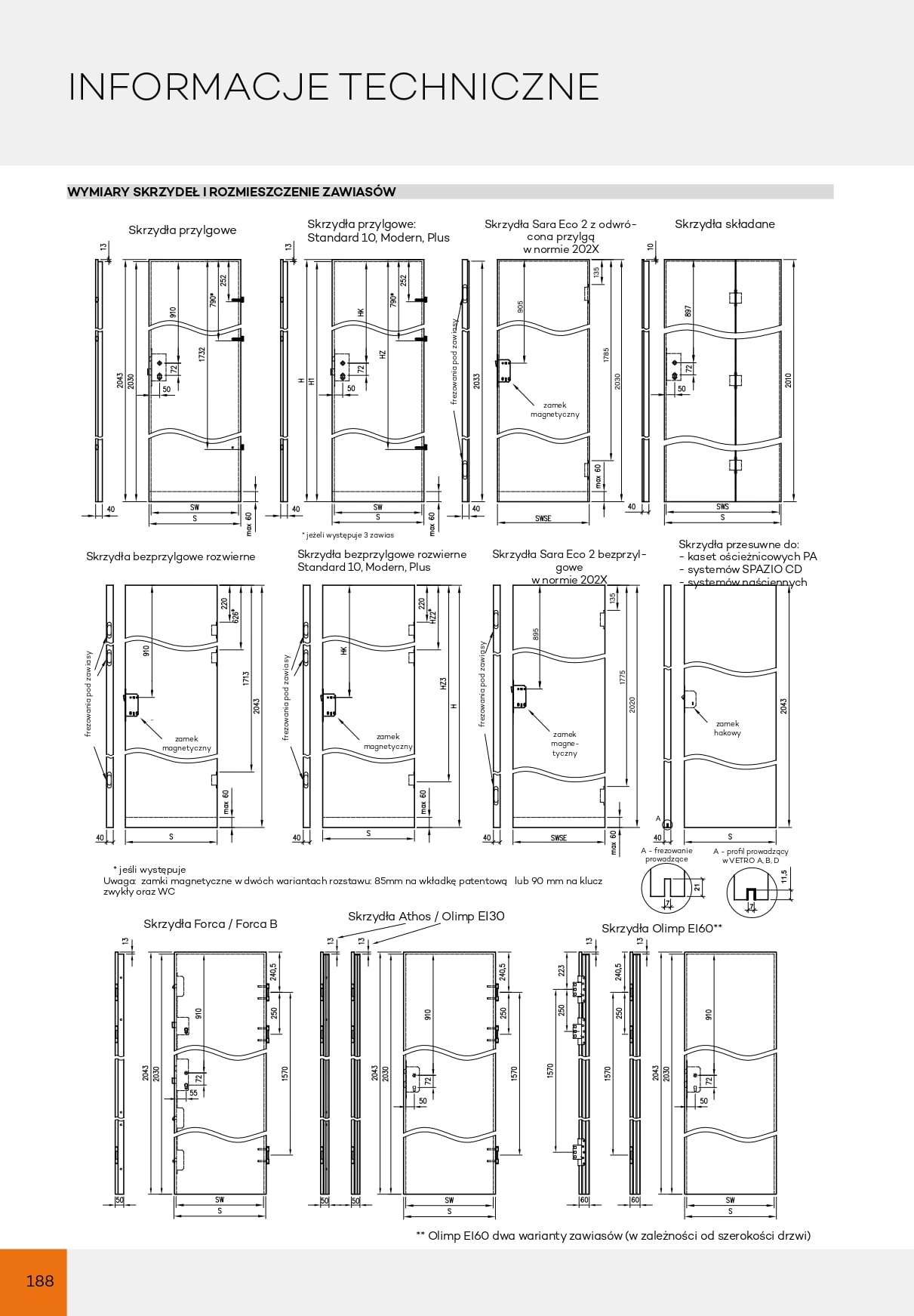 Katalog DRE