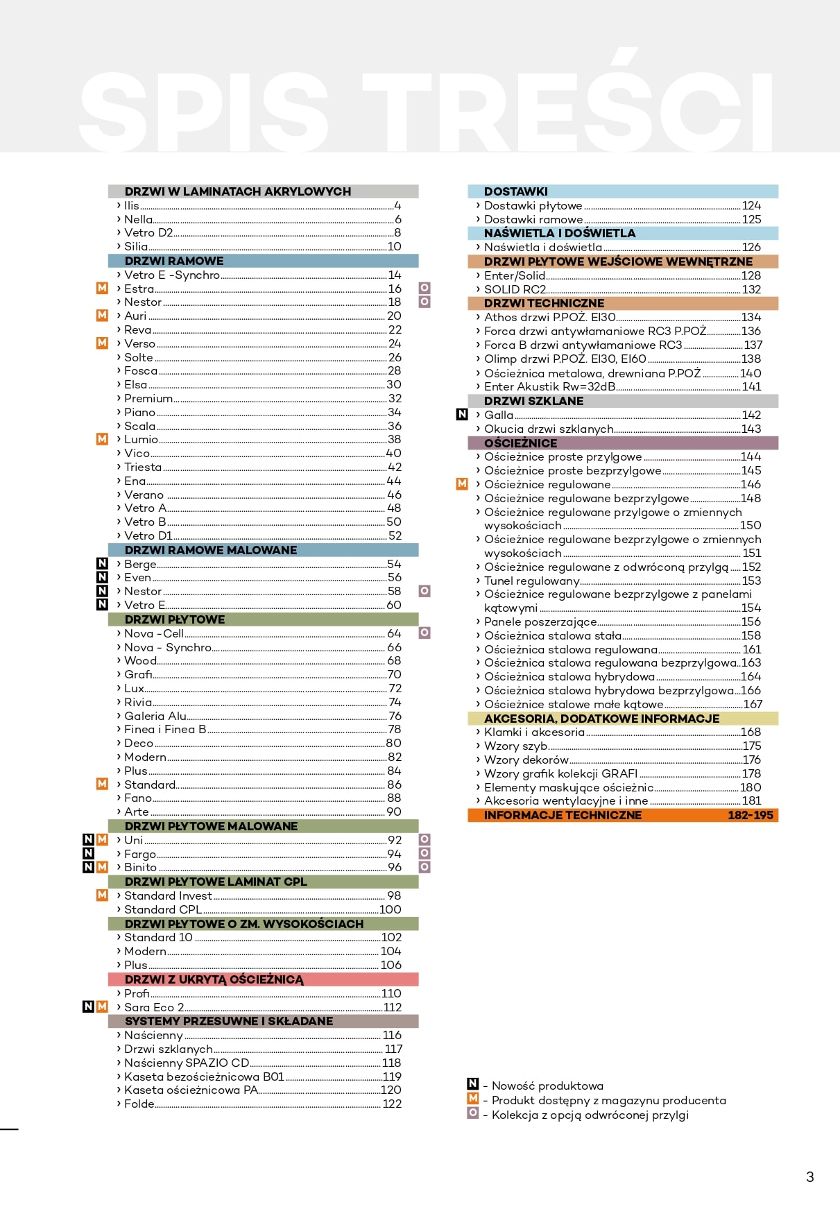 Katalog DRE