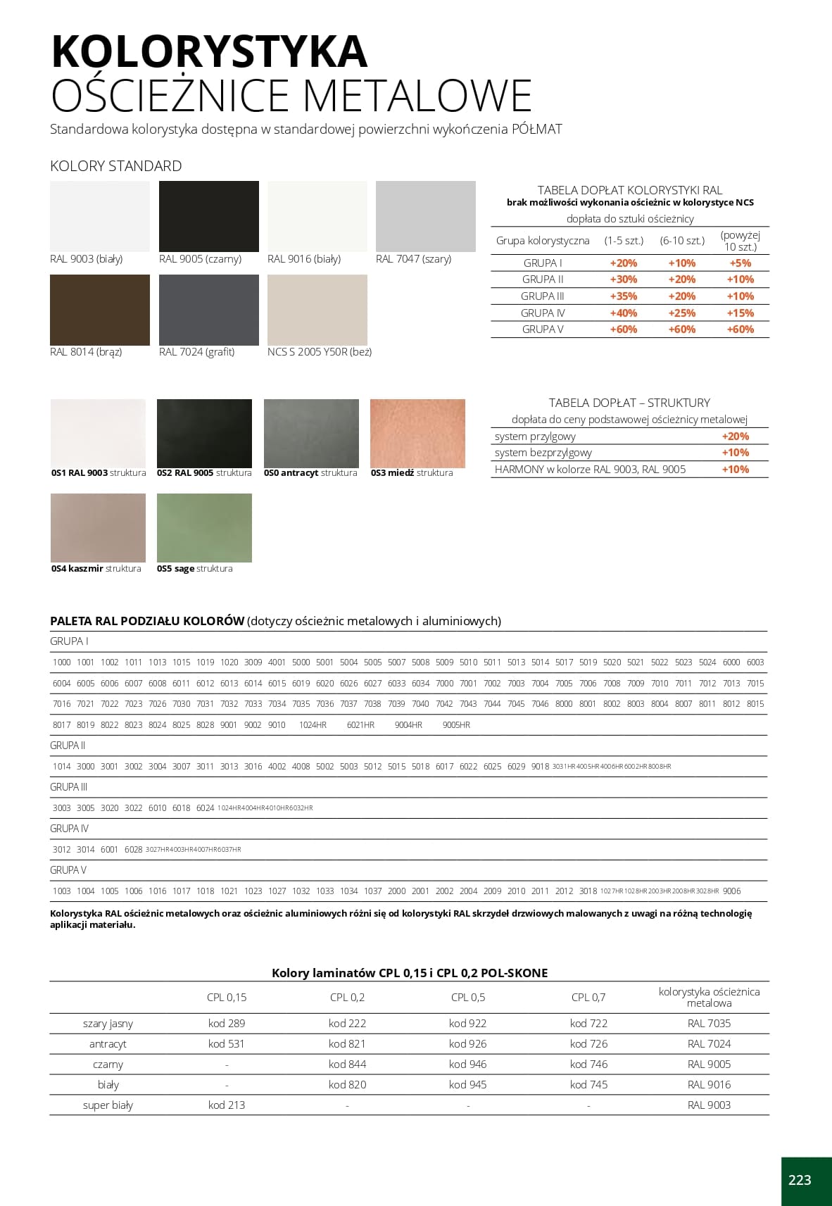 Katalog Pol-Skone
