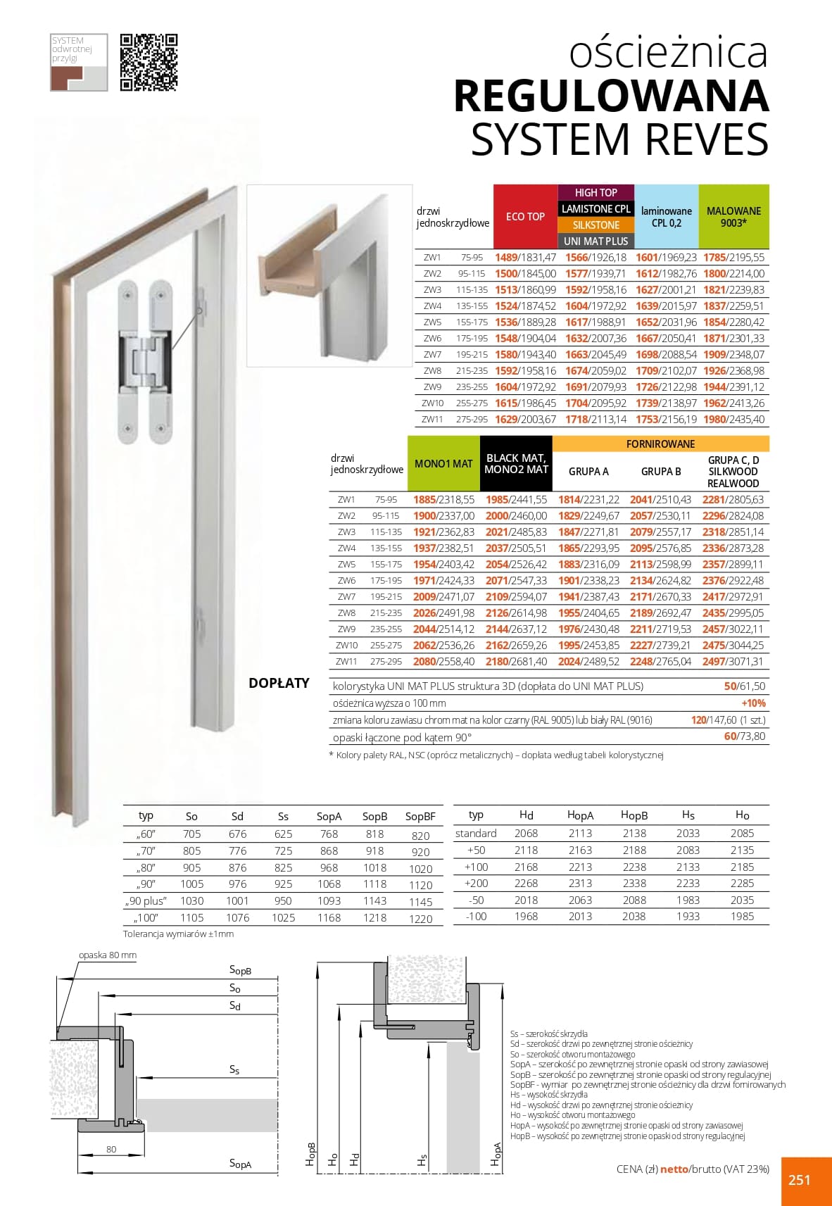 Katalog Pol-Skone