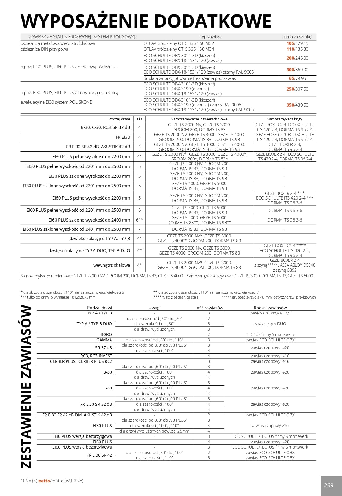 Katalog Pol-Skone