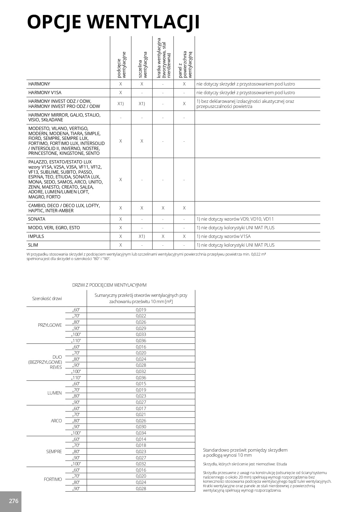 Katalog Pol-Skone