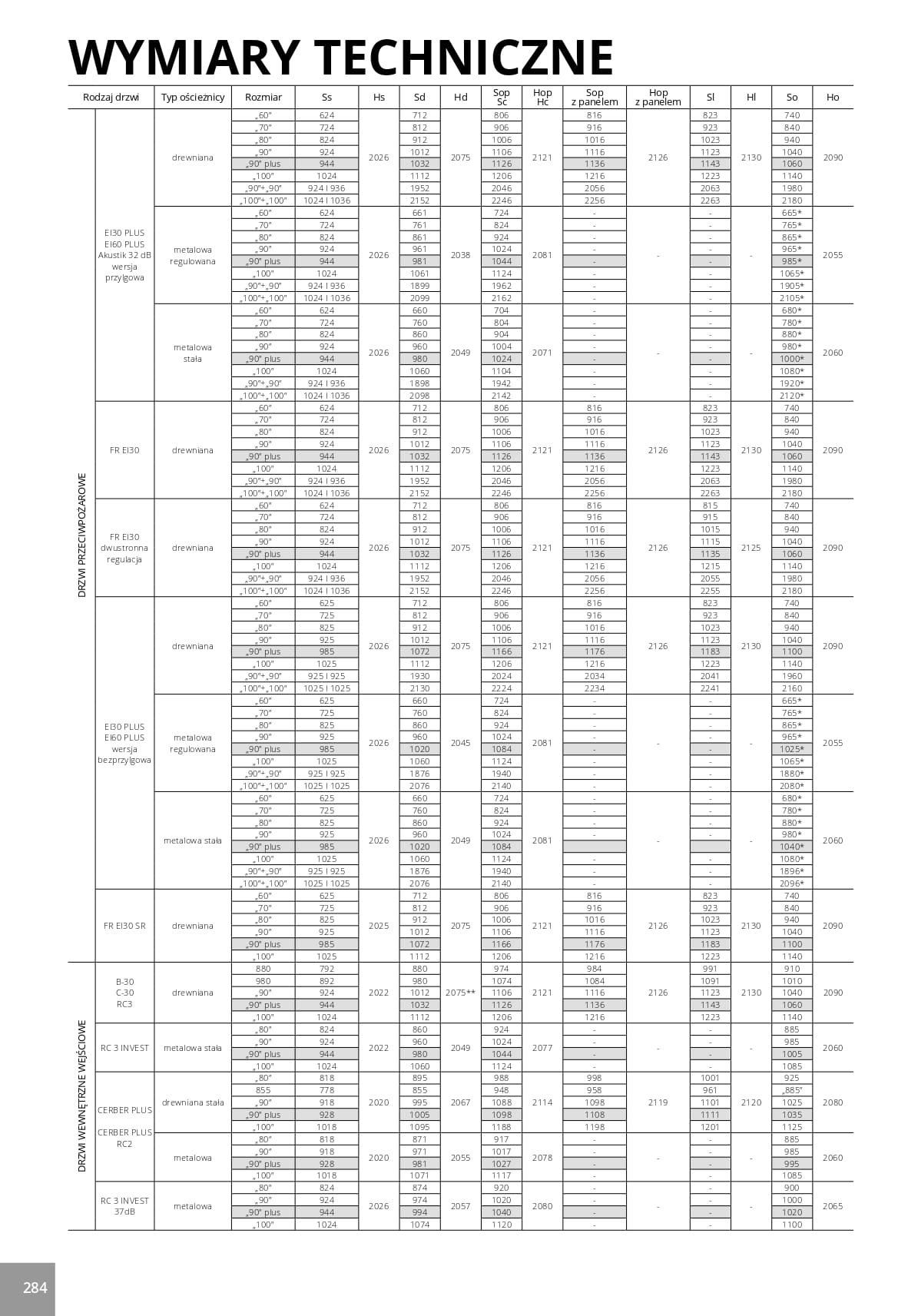 Katalog Pol-Skone