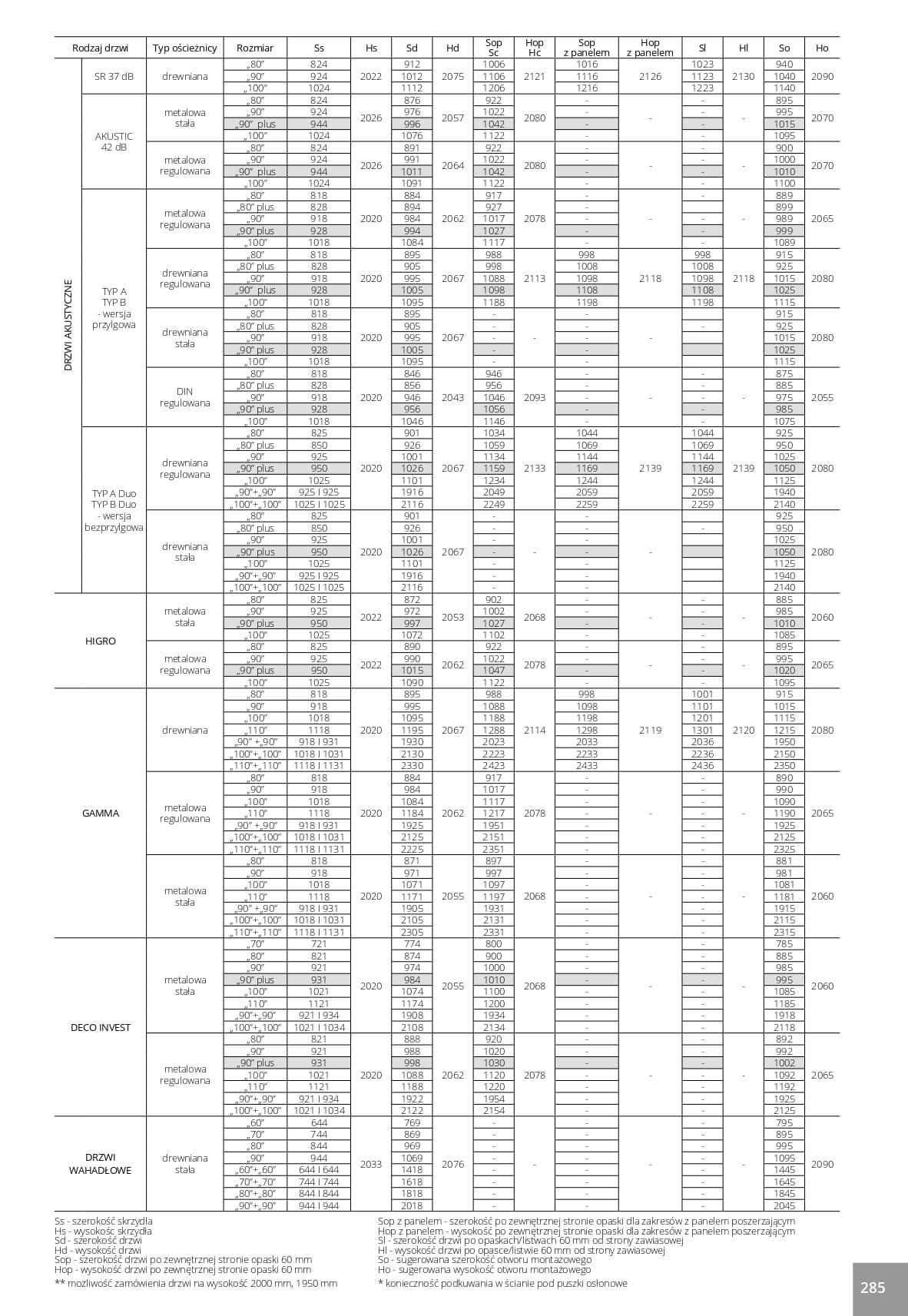 Katalog Pol-Skone