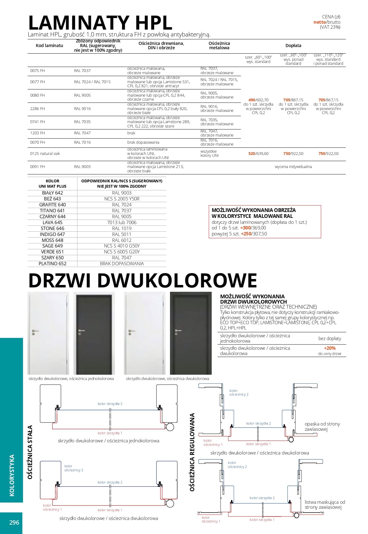 Katalog Pol-Skone