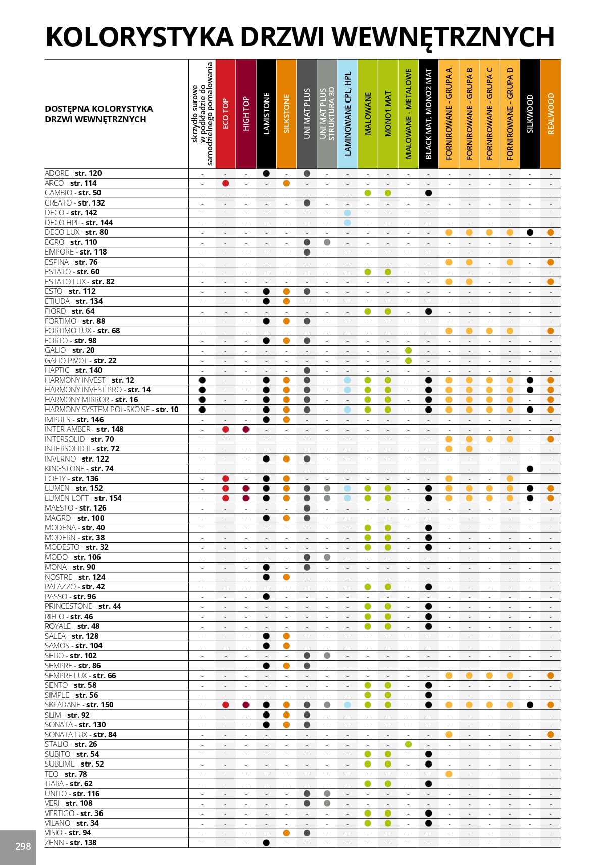 Katalog Pol-Skone