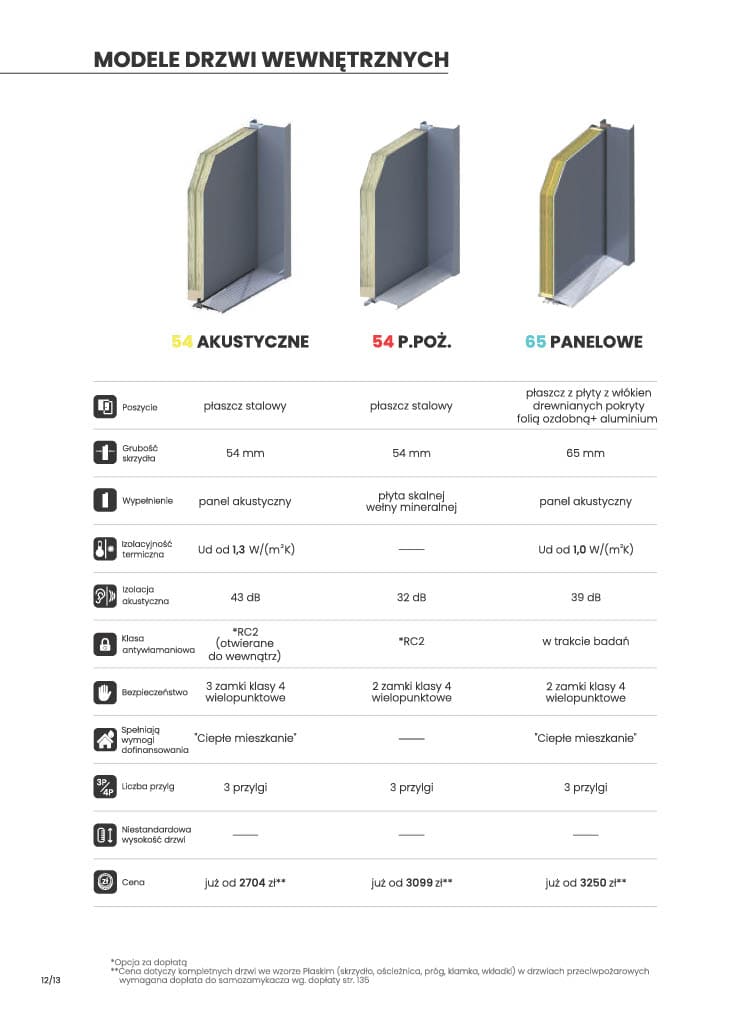 Katalog KMT