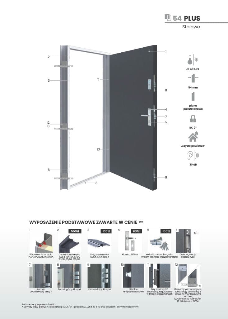 Katalog KMT