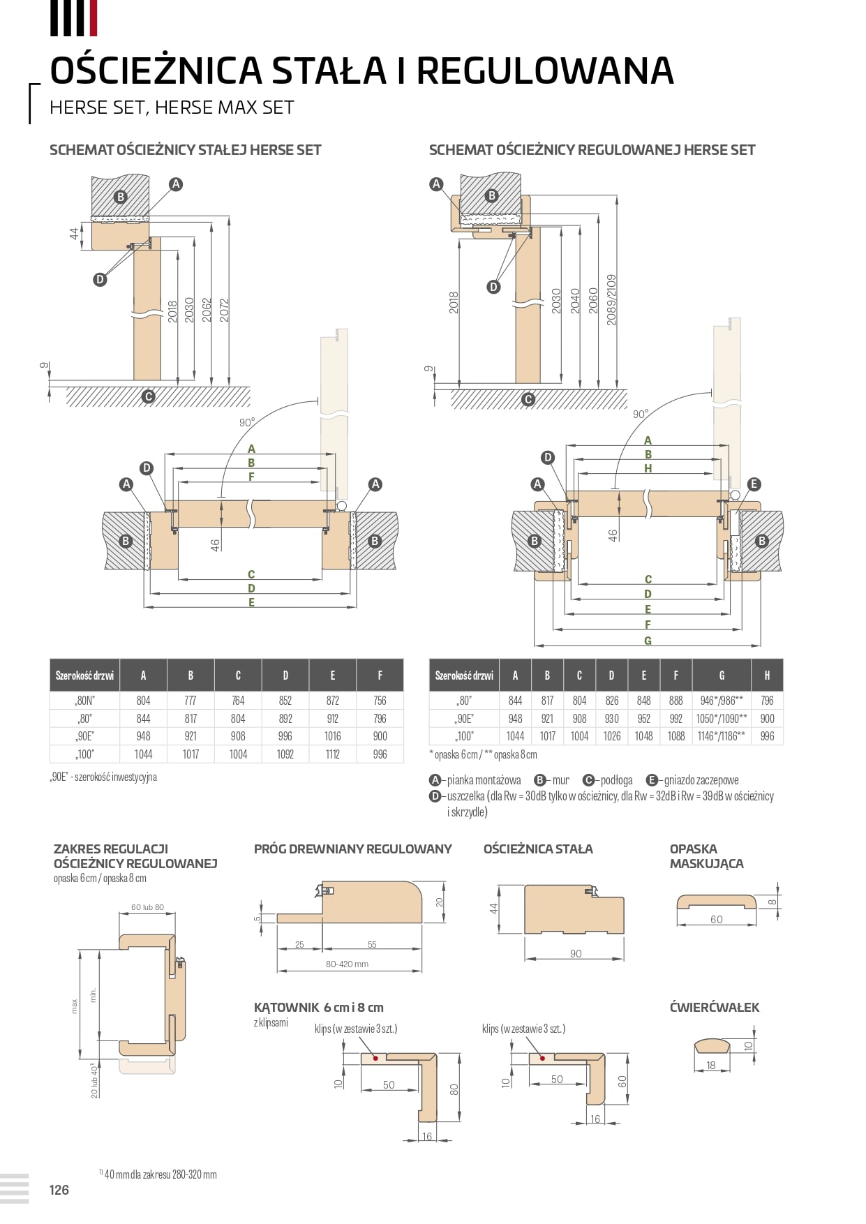 Katalog Erkado