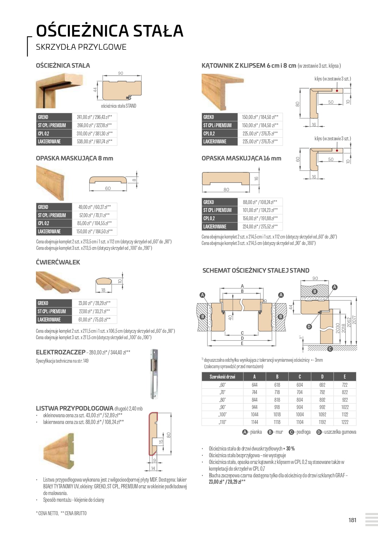 Katalog Erkado