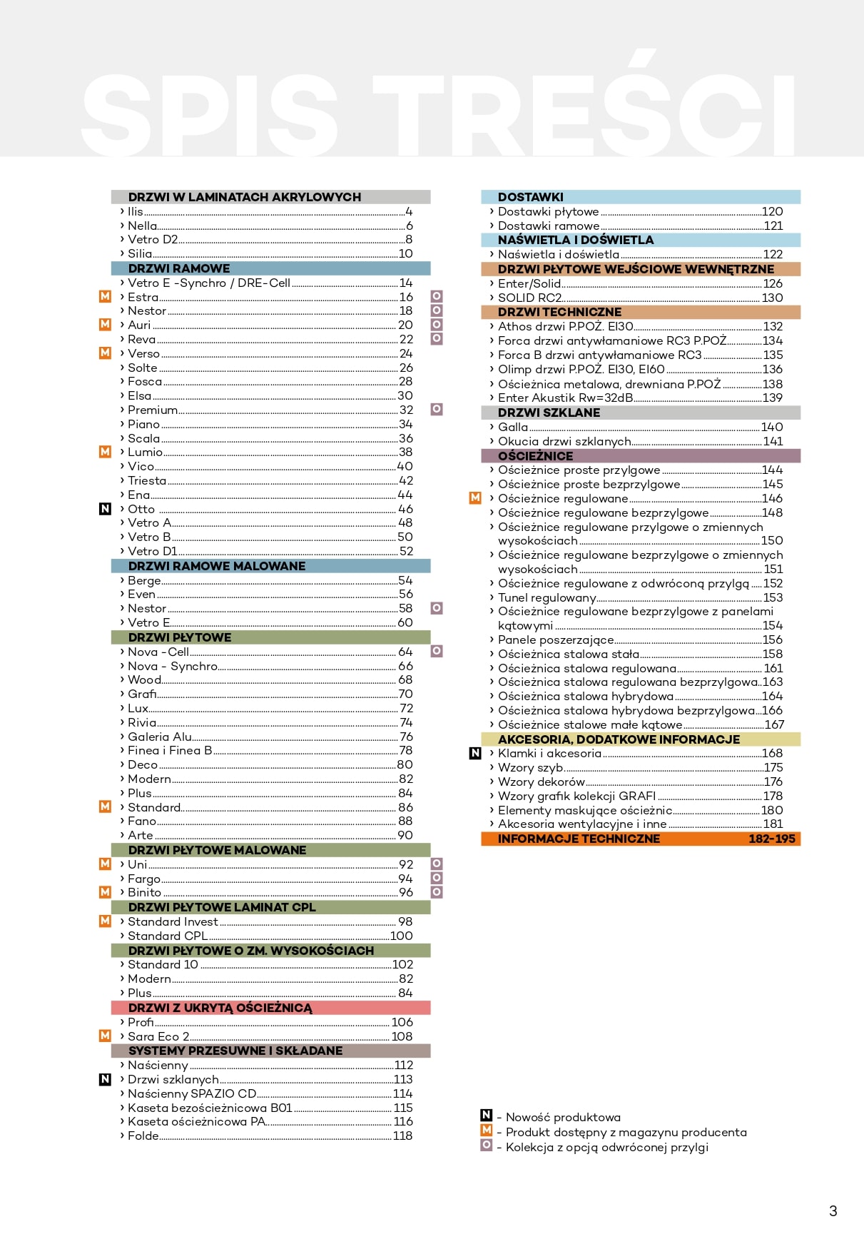 Katalog DRE