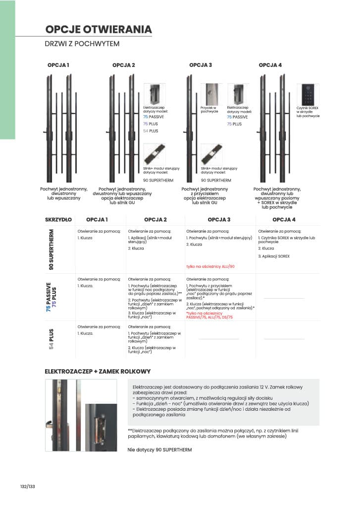 Katalog KMT