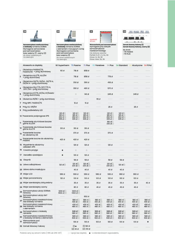 Katalog KMT