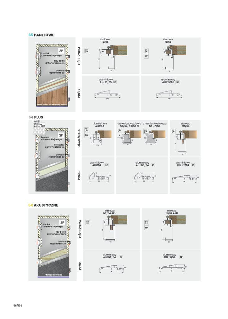 Katalog KMT