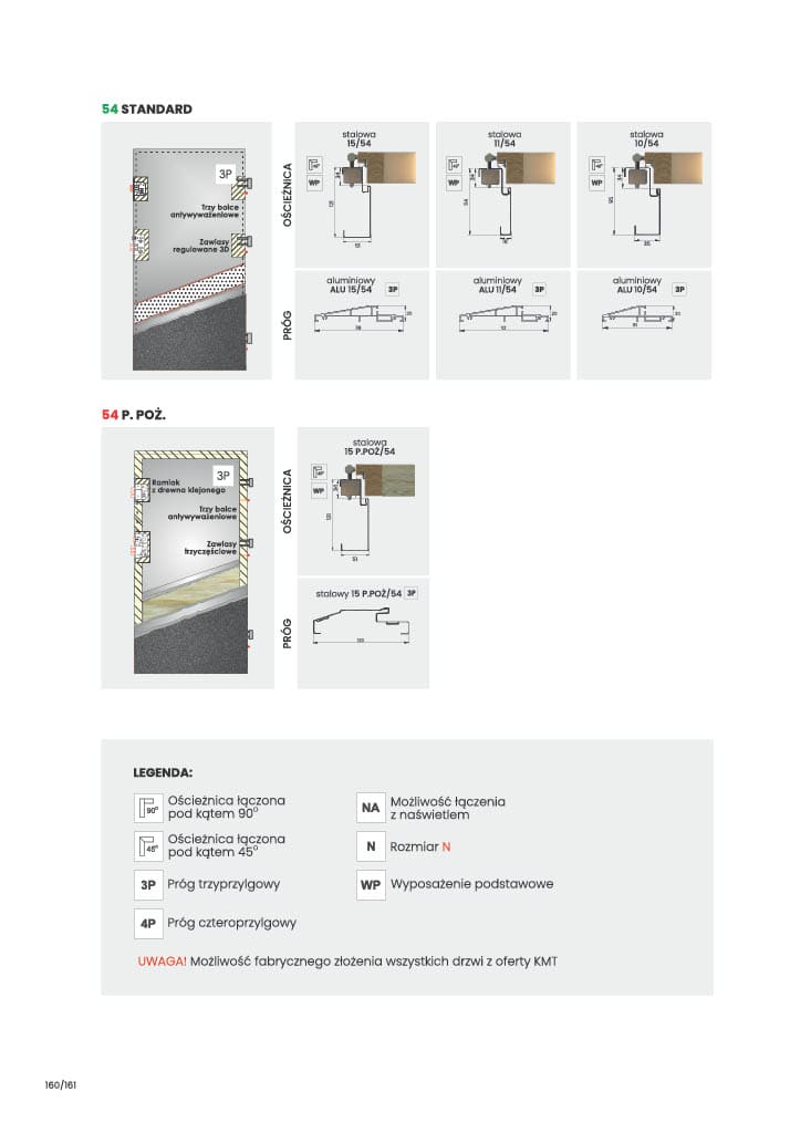 Katalog KMT