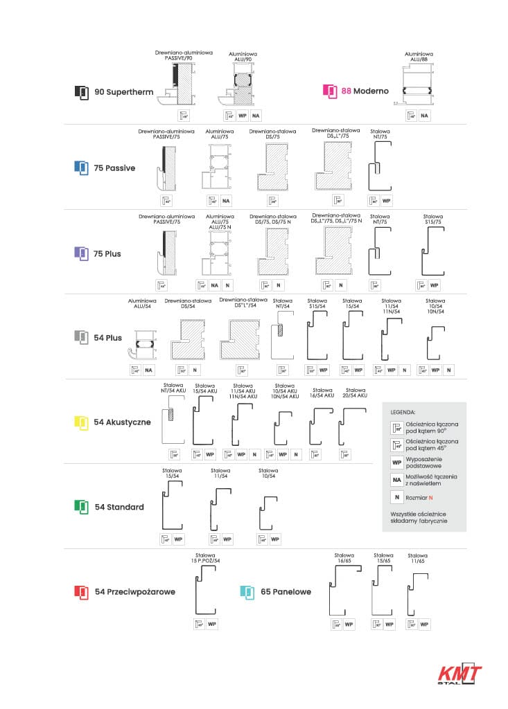 Katalog KMT