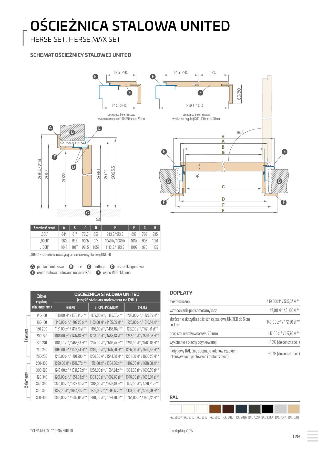 Katalog Erkado 2025C Katalog Erkado 2025C