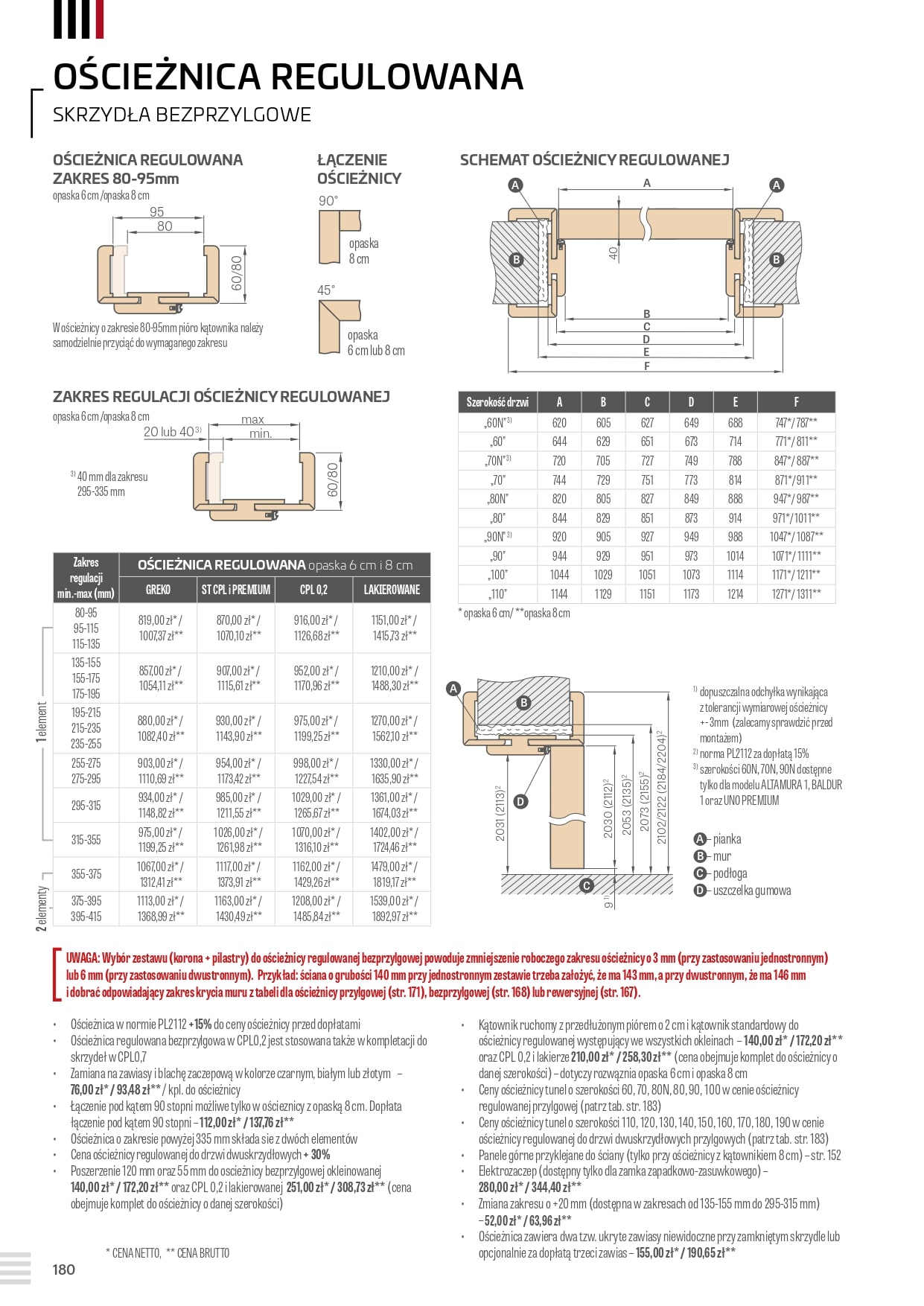 Katalog Erkado 2025C Katalog Erkado 2025C